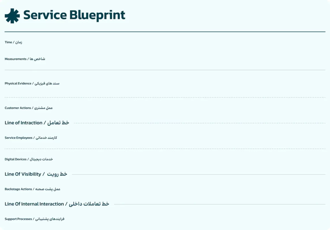 سرویس بلو پرینت یا نقشه خدمات